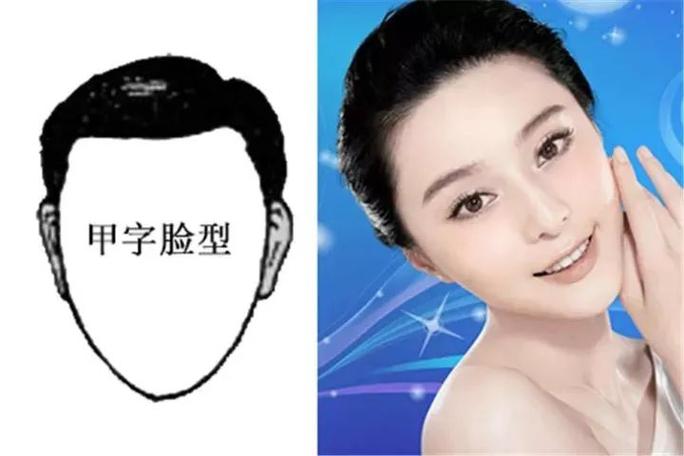 面相中由字脸形如何