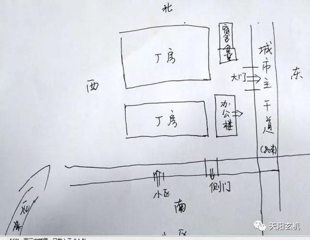 厂房风水图解旺不旺