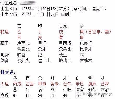 八字分析你是否适合当老板