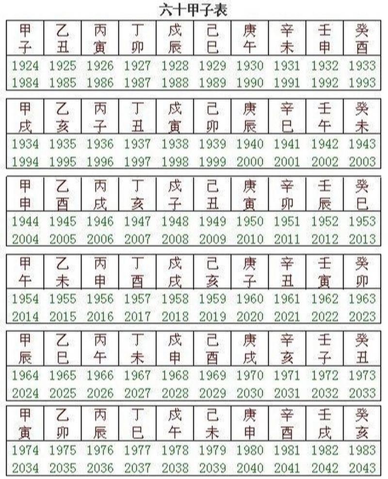 六十甲子表全表图