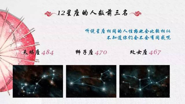 天蝎座高考多少分