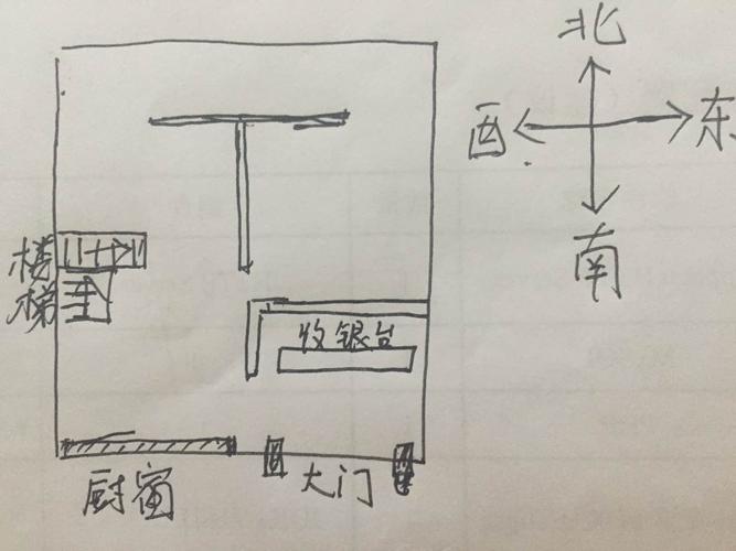 商铺大门的尺寸与方位的讲究