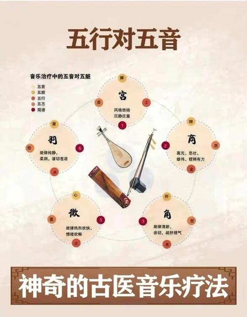 古代五音对应五行汉字
