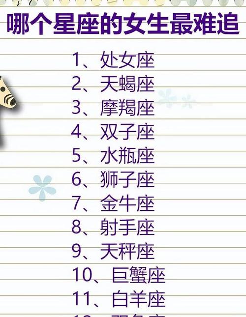 智商是硬伤!人生喜欢花样作死的星座