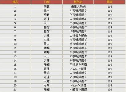 王者炫酷的两个字的名字
