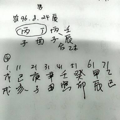 婚姻不幸的男命八字特征
