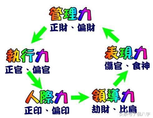 千亿富翁 顶级富贵的八字特征