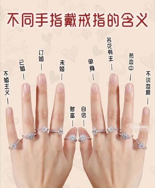 结婚时戒指应该戴在哪个手指上
