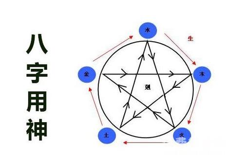 八字中格局用神的取法点窍