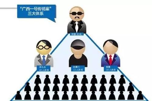如果属虎误入传销组织会如何逃脱