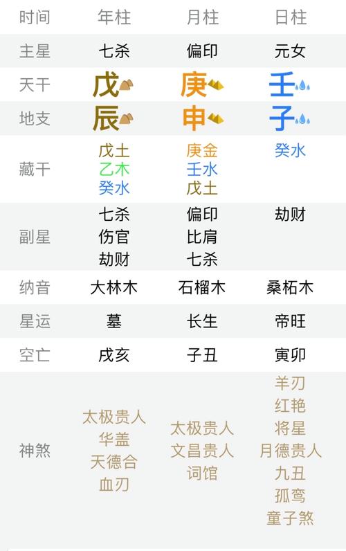 杀印相生带进神代表什么意思