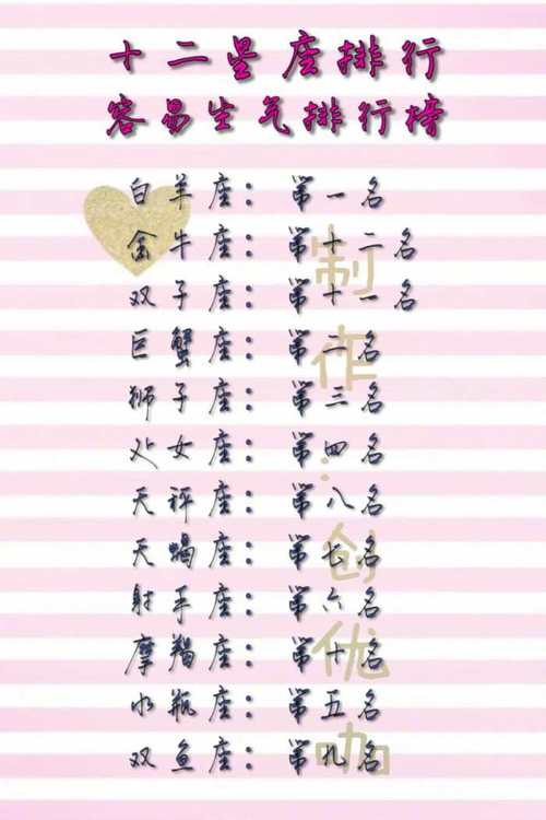 十二星座女花痴排行榜