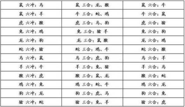属龙的三合生肖是什么