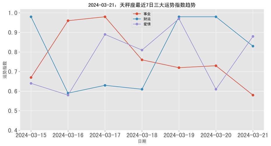 1991年天秤座男在2021年运程