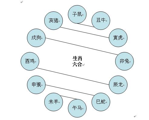 这两大生肖命理相克注定无法在一起