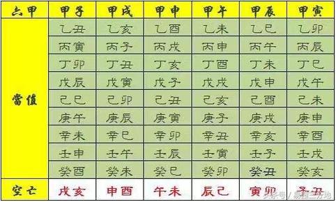 配偶容易出轨的日柱