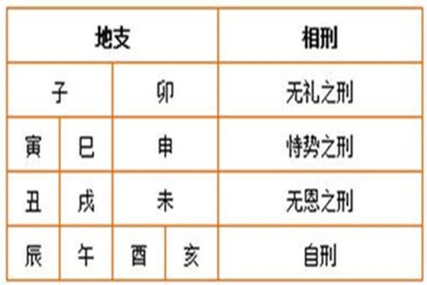 命犯三刑的人前世