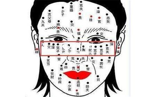咽喉要位的痣相分析