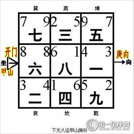 双星会坐格局:玄空风水甲山庚向八运的说法