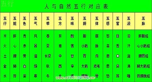 福气深厚的八字特征