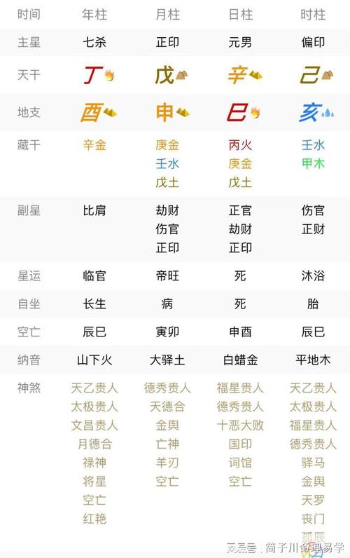 八字看哪些人最土豪