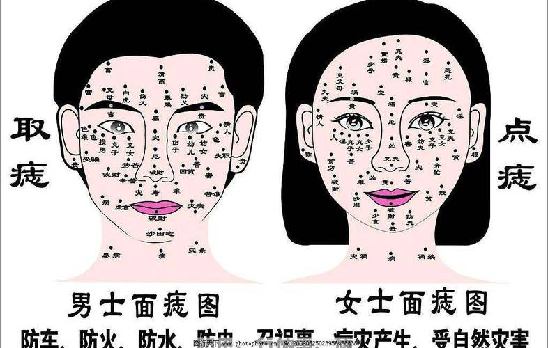 女人脸上长痣的位置好坏图解