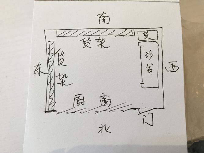 店铺招财布局是什么
