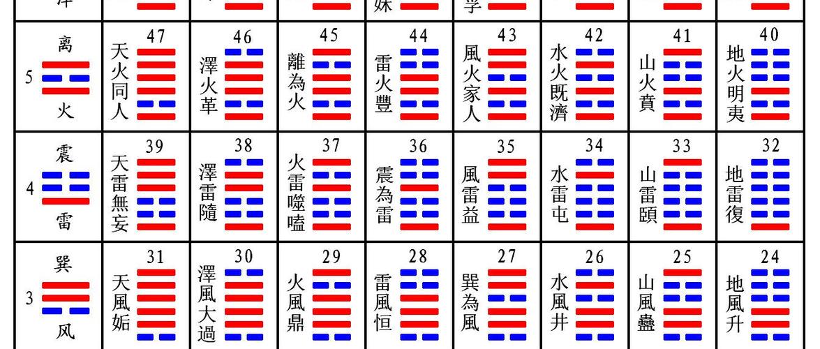 卦象查询表字 卦象查询表图怎么看