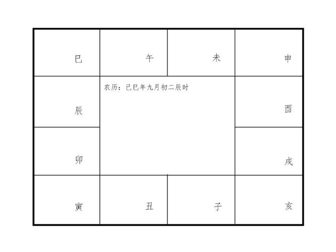 紫微斗数排盘空宫好不好?