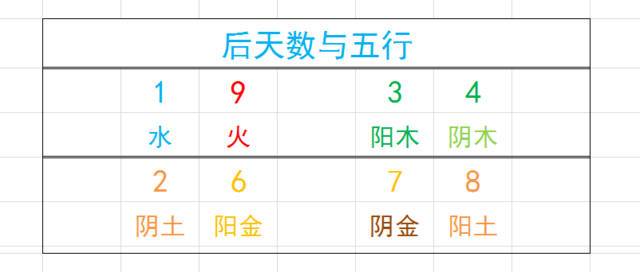 五行属火的吉祥手机号码