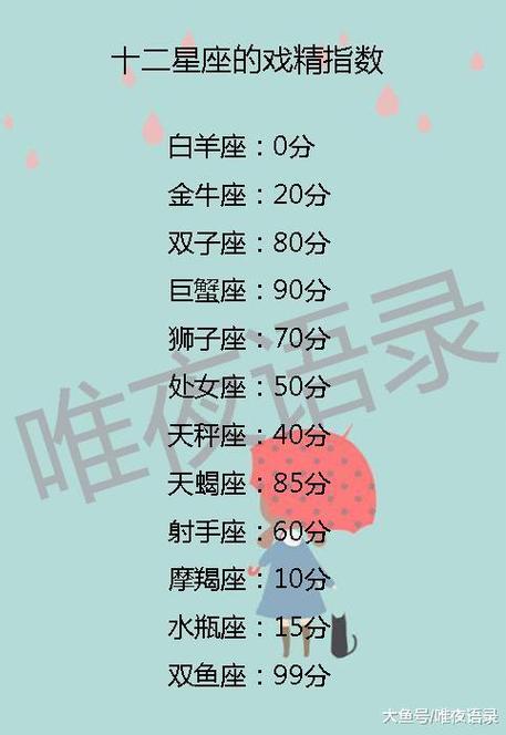 十二星座中最乐观星座排行榜