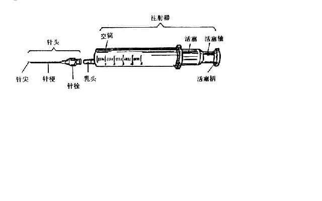 梦见注射器 针筒周公解梦,梦见注射器 针筒是什么意思?