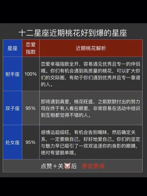 这些星座有着不可掌控的灵魂