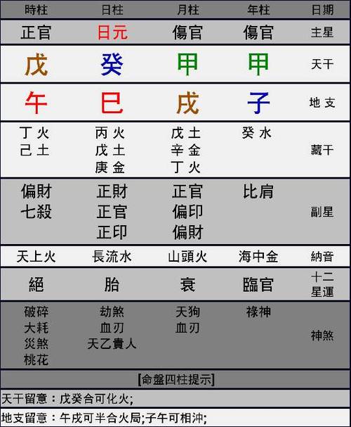 八字伤官见官怎么破解,怎么样才算伤官见官