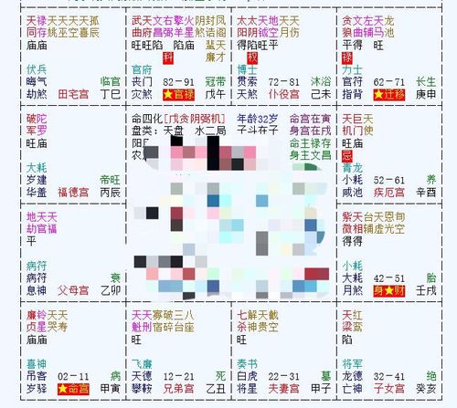 紫微斗数诸星落诸宫之:廉贞星迁移宫详解