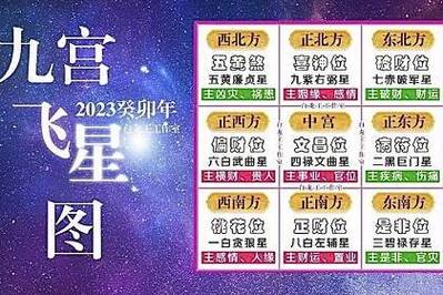 2022本命年运势大凶