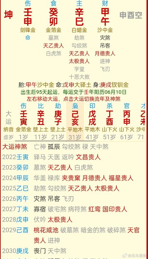 午时诞生几两命