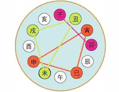 流年刑太岁是什么意思