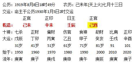 天生高寿的八字特征