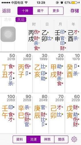 注定能一夜暴富的有钱人八字如何看