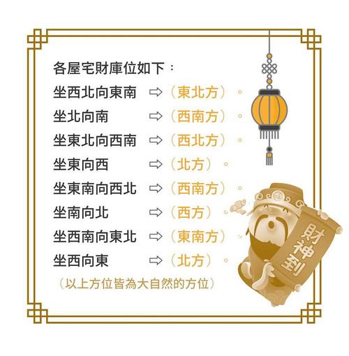 财运方位朝哪里最好,这些你都要知道