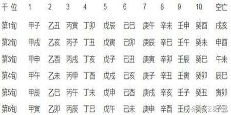 八字测命 壬申日生于寅时 寅时出生武职三品