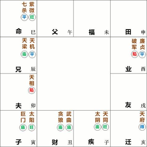 七杀在财帛宫 七杀在财帛宫女命