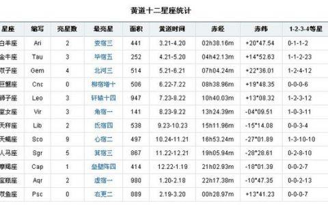 98年的2020年多少岁