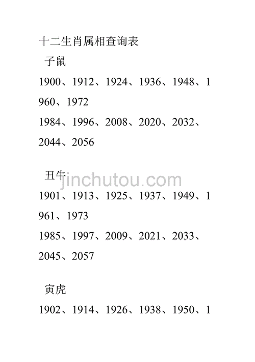 2000是什么命_2000年属相查询表