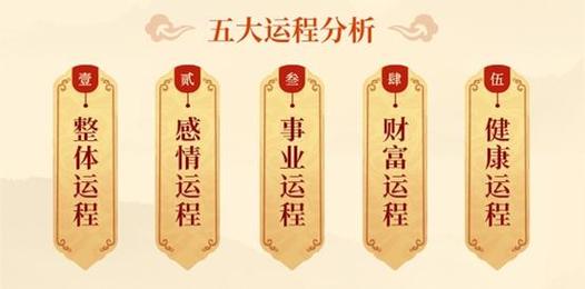 2022年八字流年运势