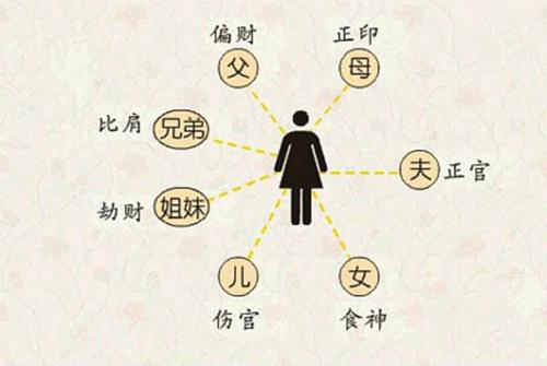 八字算命:什么八字命理的人财运不佳难以发财?