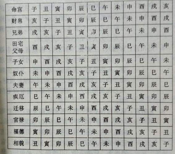 天河水命几月出生最好