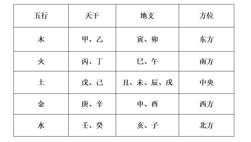大林木命五行缺什么