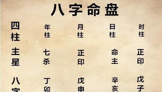八字命盘库(八字命盘里的金库每个人都有,你会打开吗)